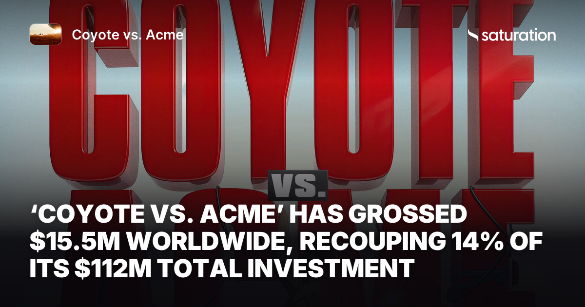 Coyote vs. Acme (2026) share card