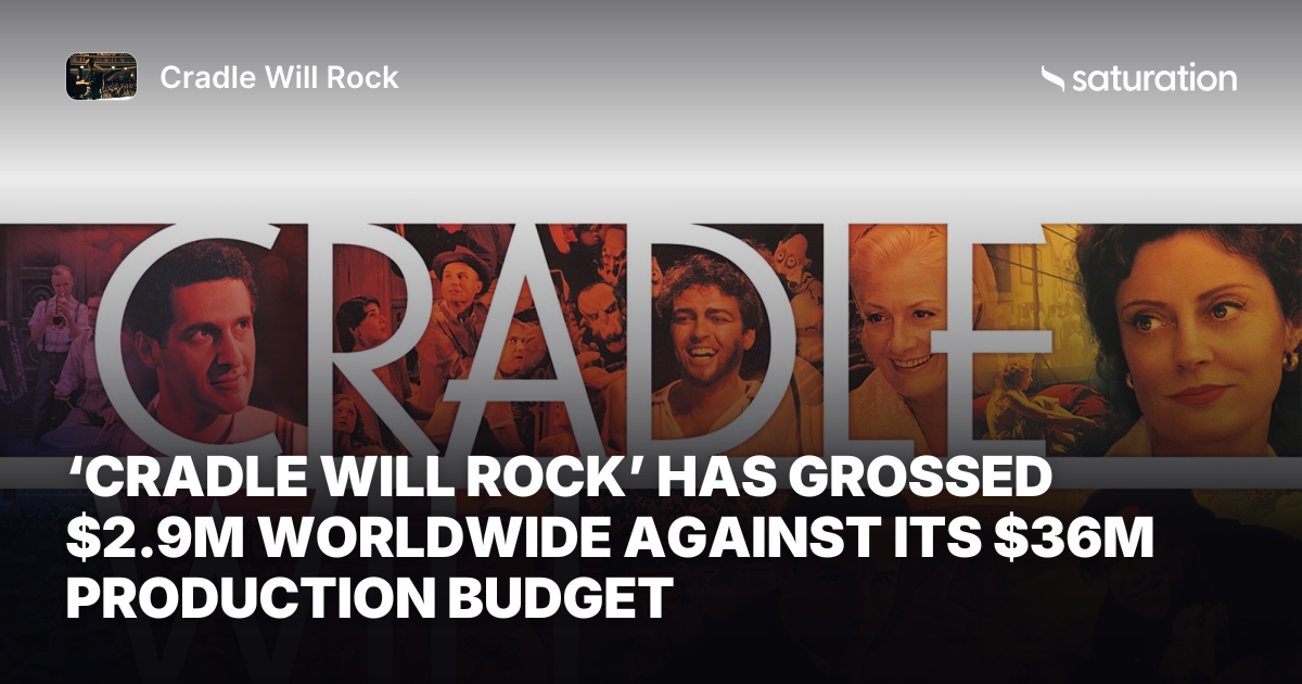 Cradle Will Rock share card
