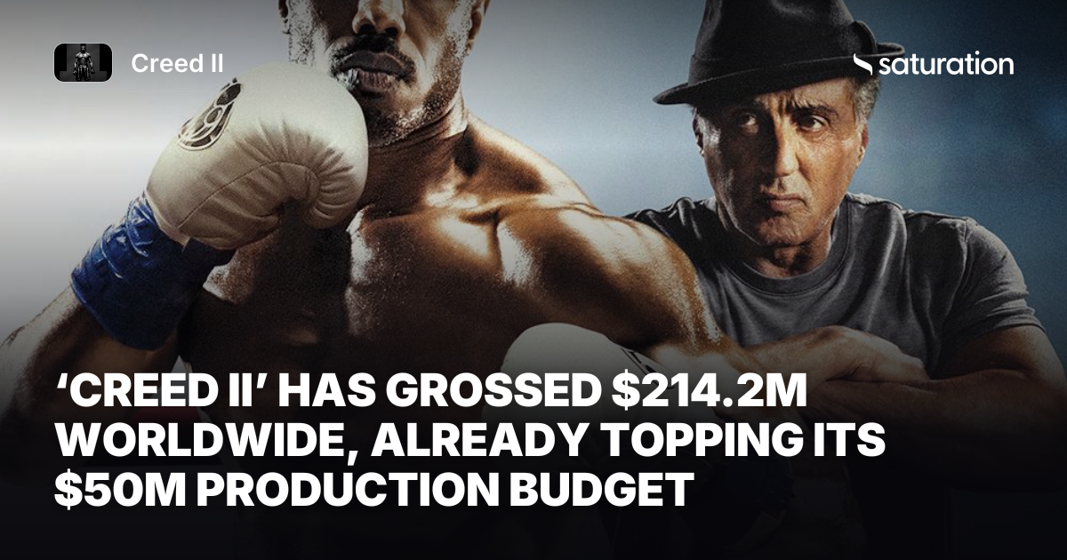 Creed II share card