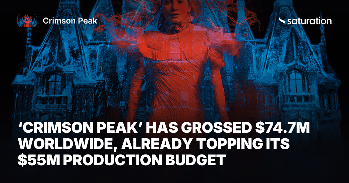 Crimson Peak share card