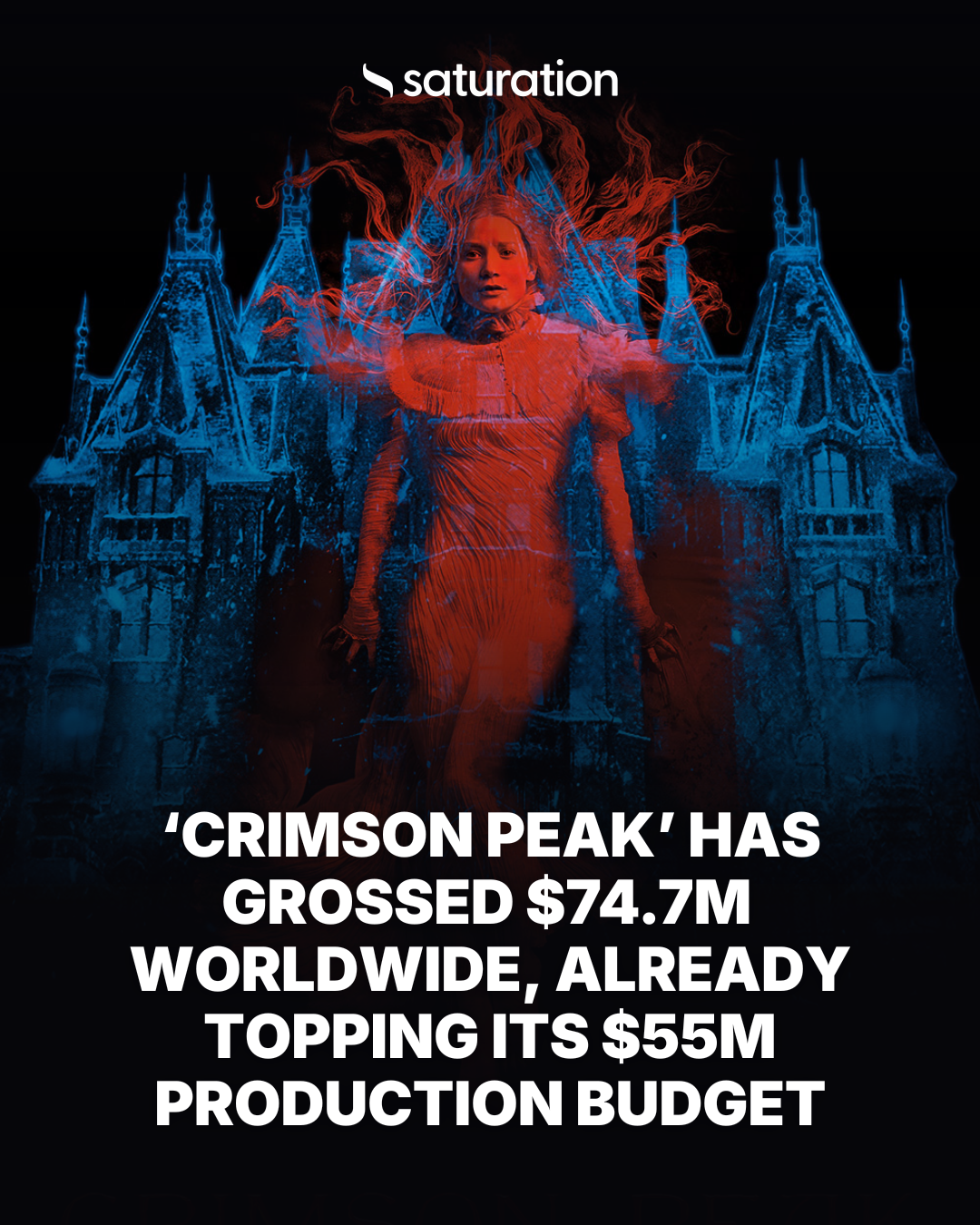 Crimson Peak share card