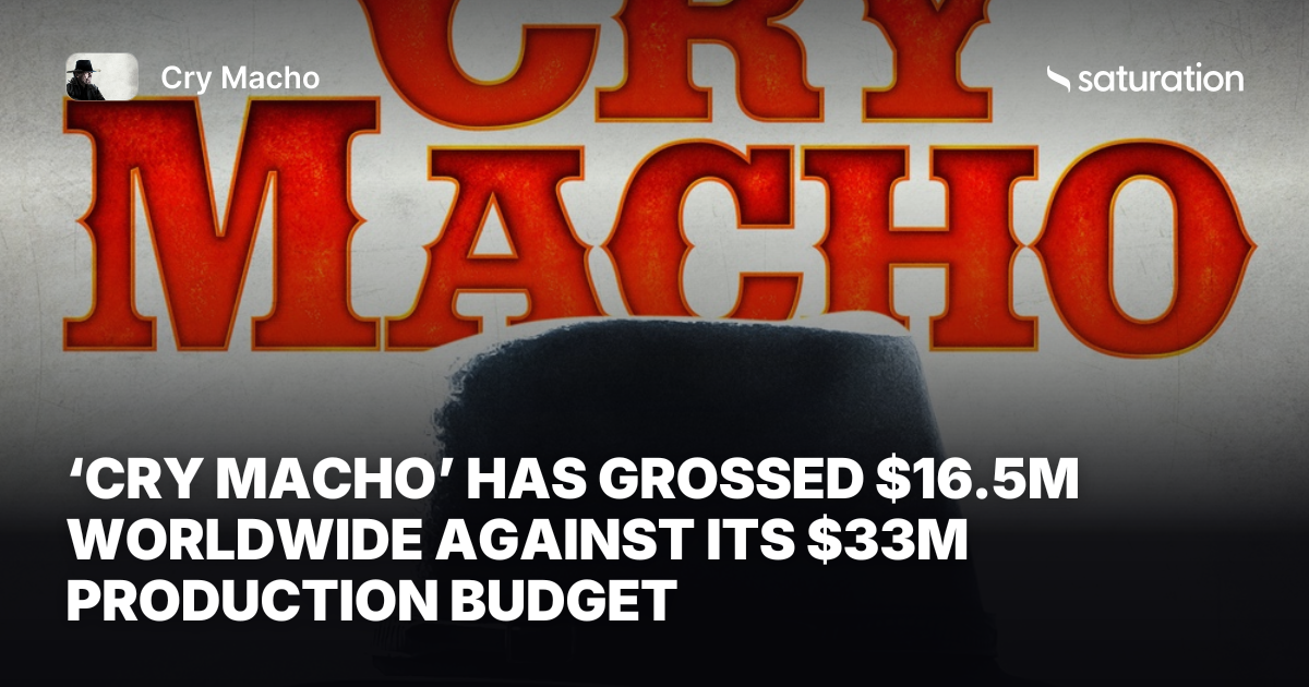 Cry Macho share card