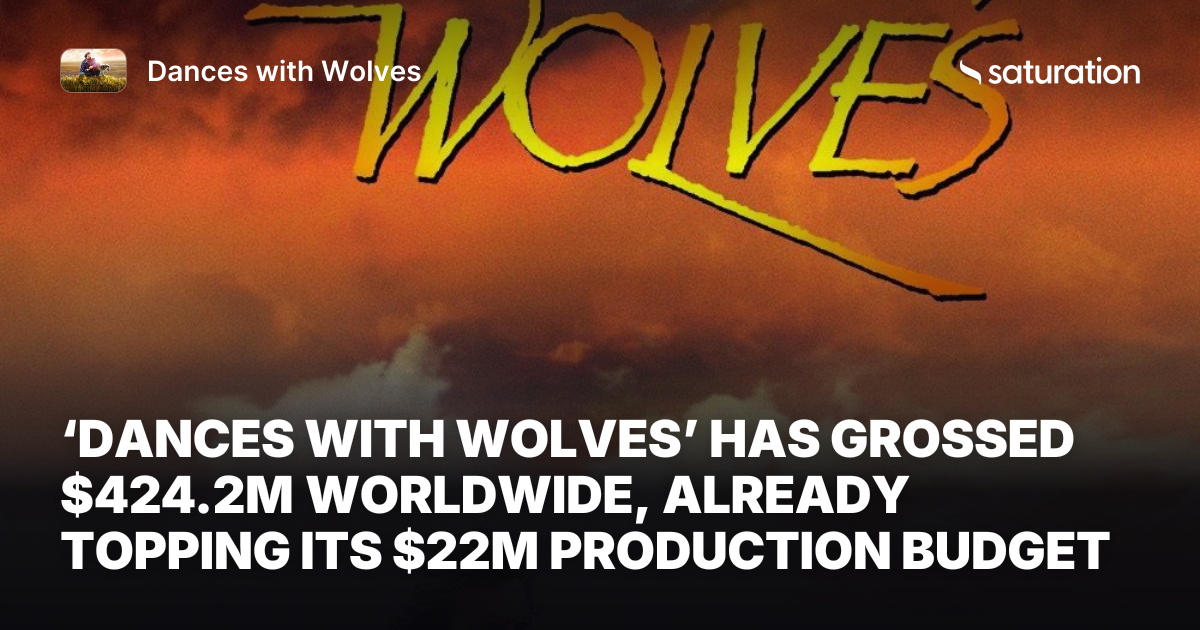 Dances with Wolves share card