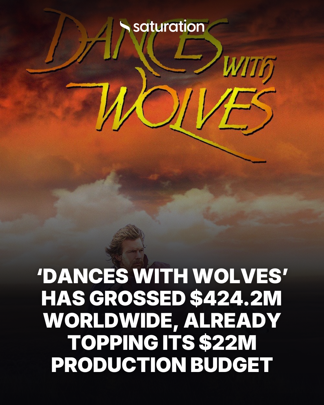 Dances with Wolves share card