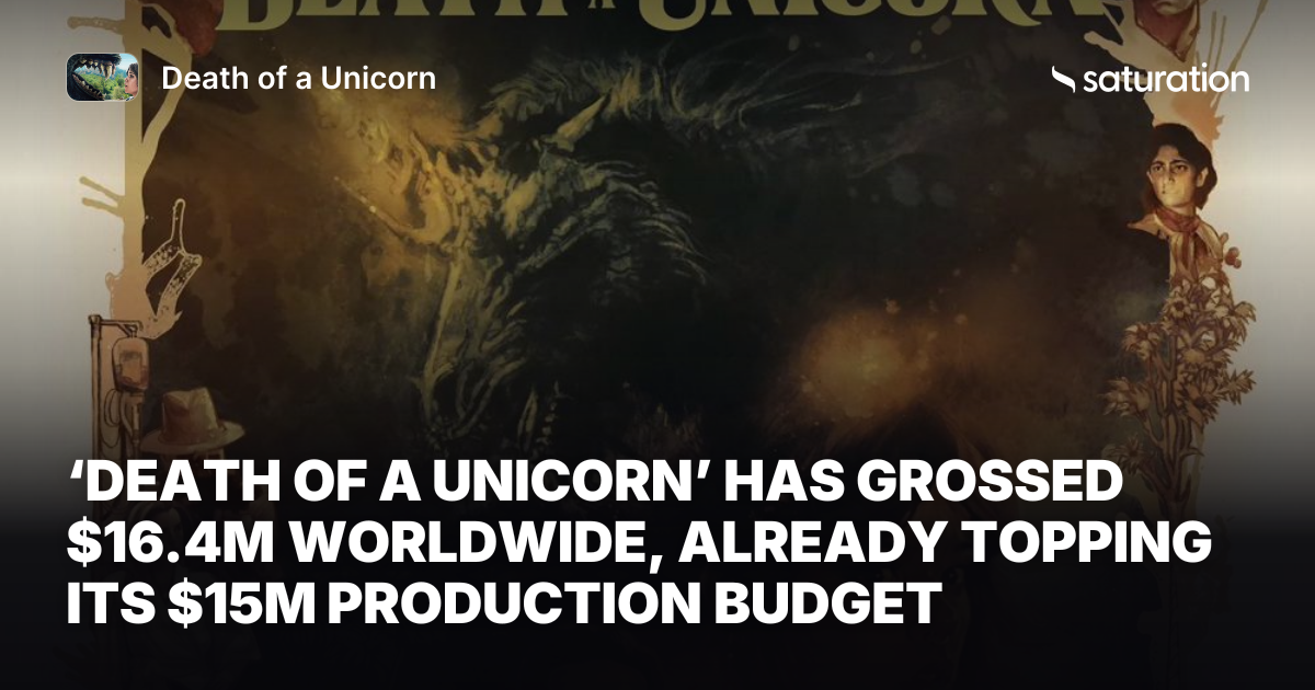 Death of a Unicorn share card