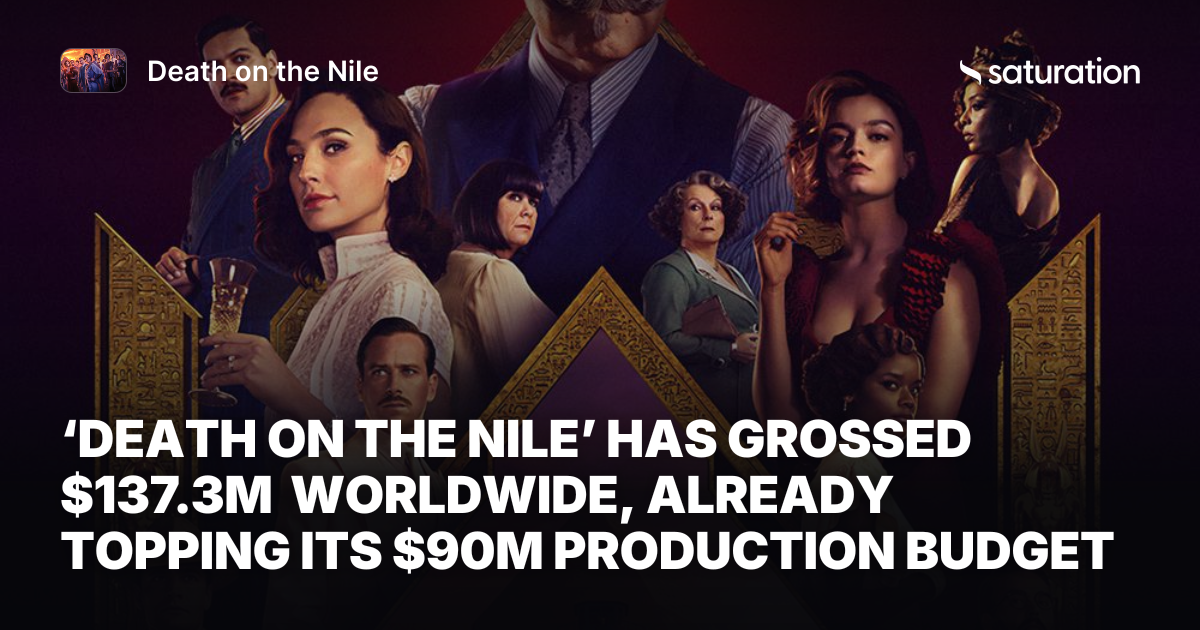 Death on the Nile share card