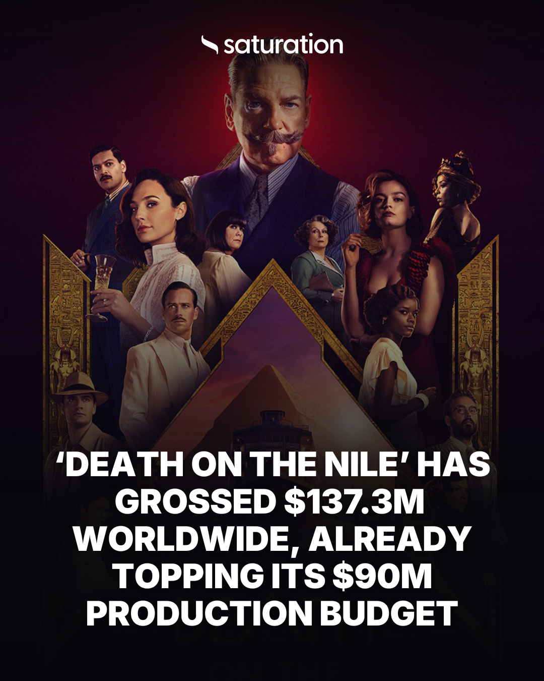 Death on the Nile share card