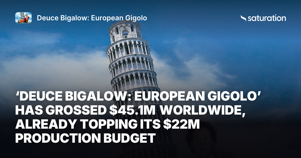 Deuce Bigalow: European Gigolo share card