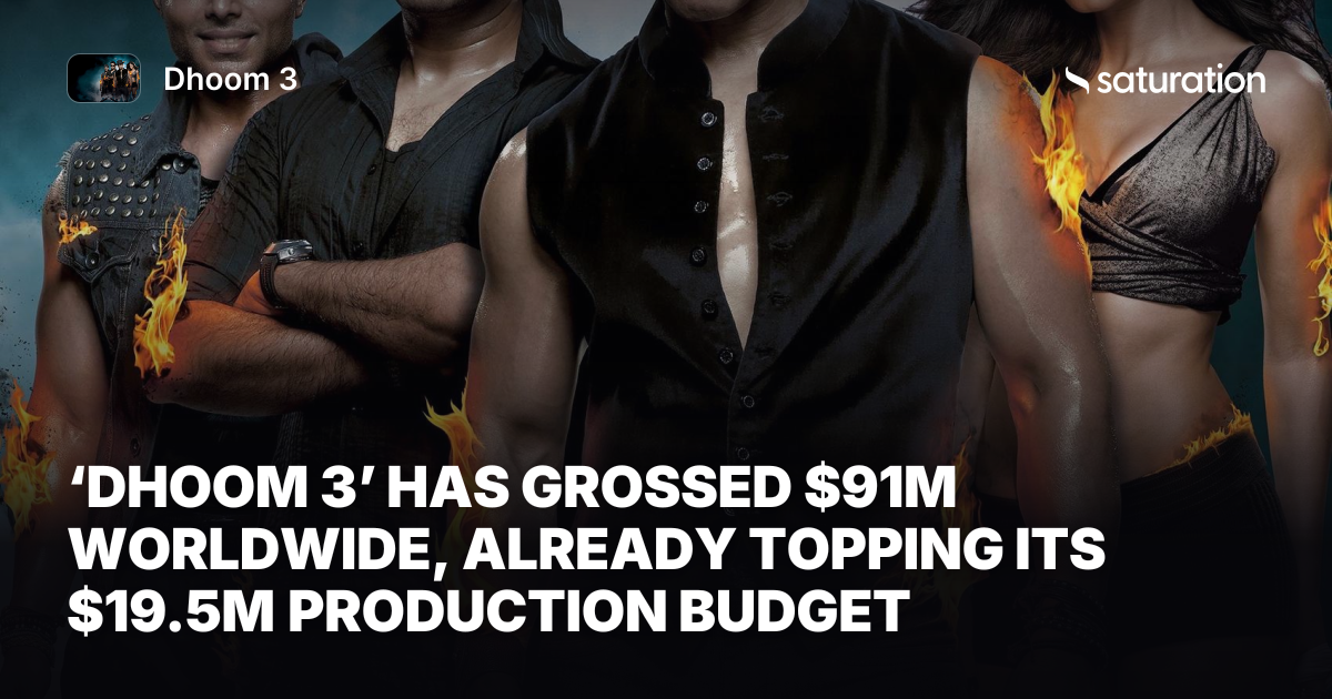Dhoom 3 share card