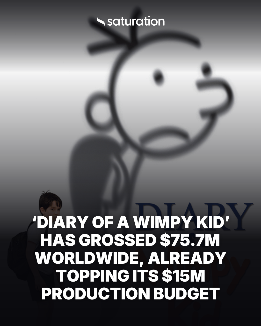 Diary of a Wimpy Kid share card