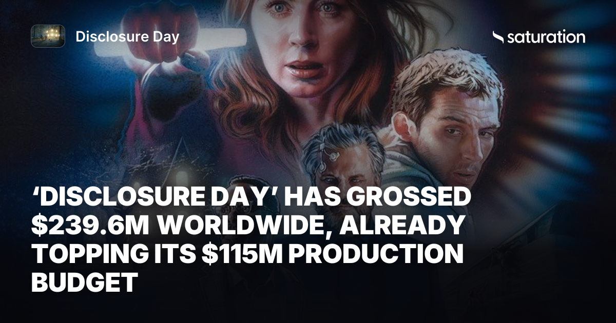 Disclosure Day (2026) share card