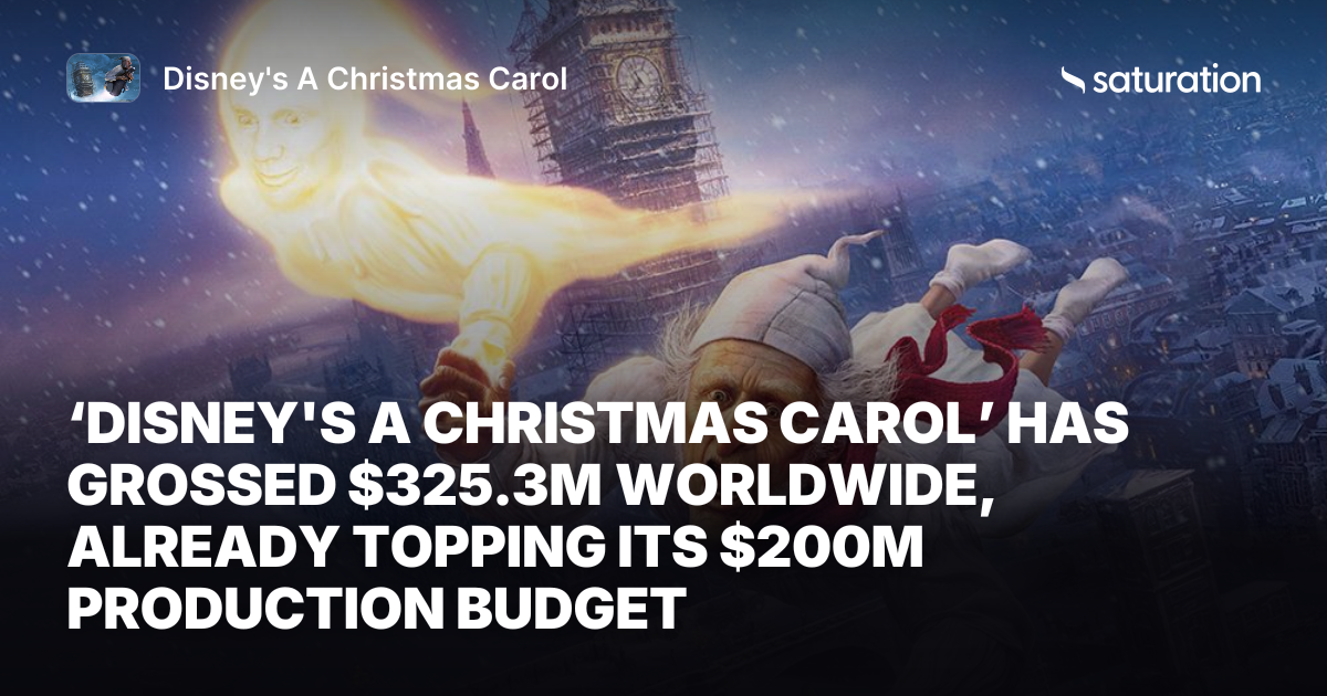Disney's A Christmas Carol share card