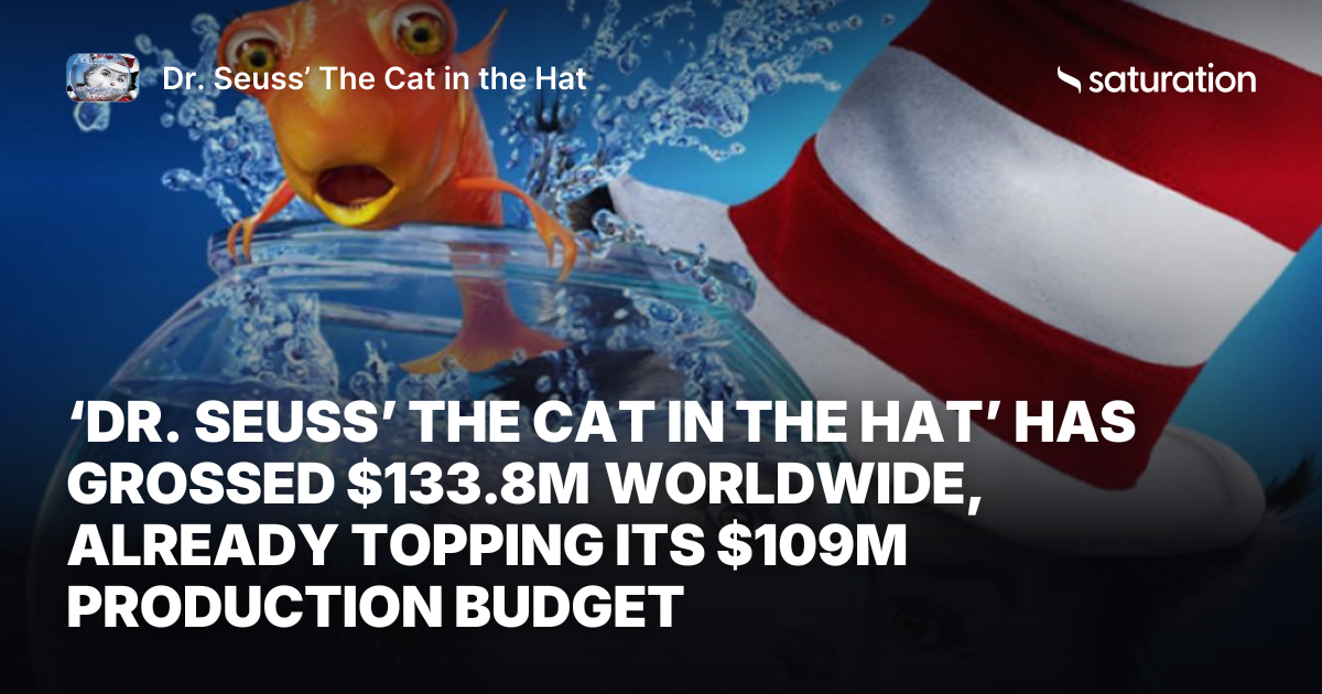 Dr. Seuss’ The Cat in the Hat share card