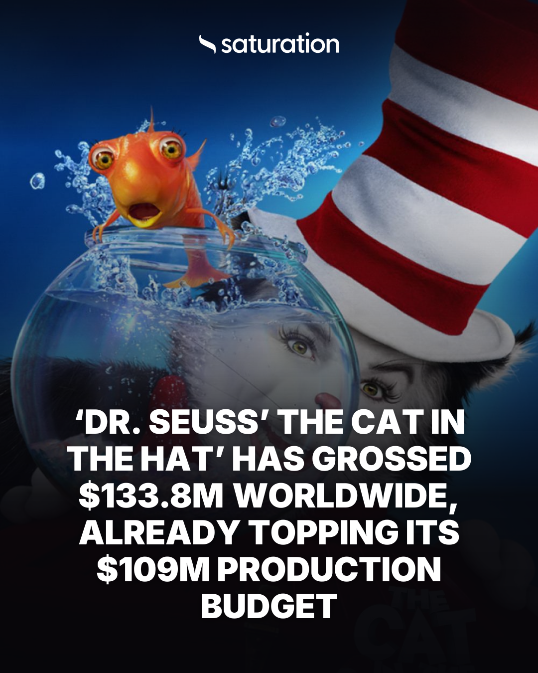 Dr. Seuss’ The Cat in the Hat share card