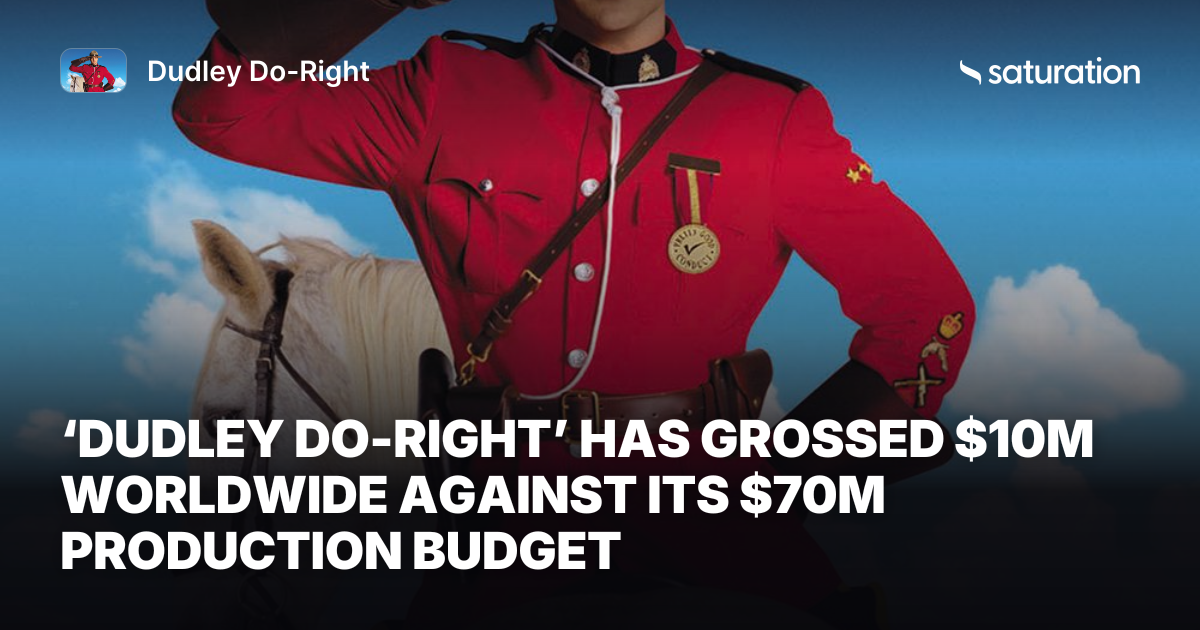 Dudley Do-Right share card