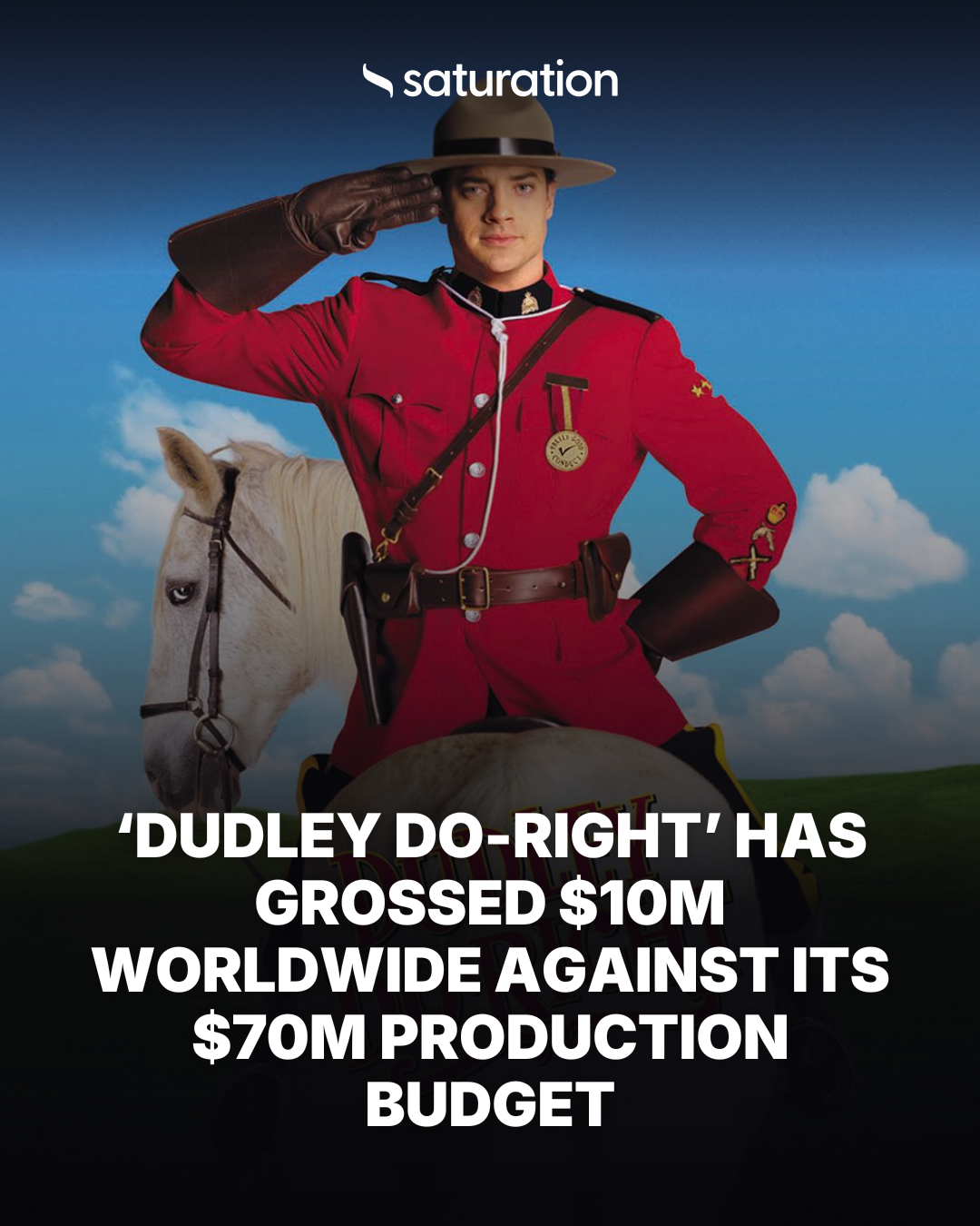 Dudley Do-Right share card