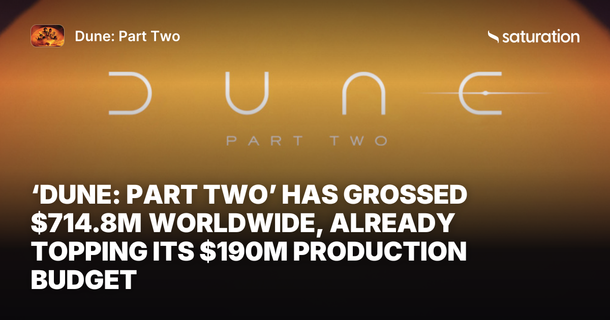 Dune: Part Two share card