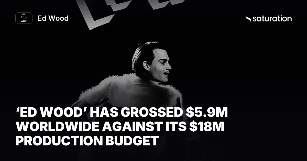 Ed Wood share card