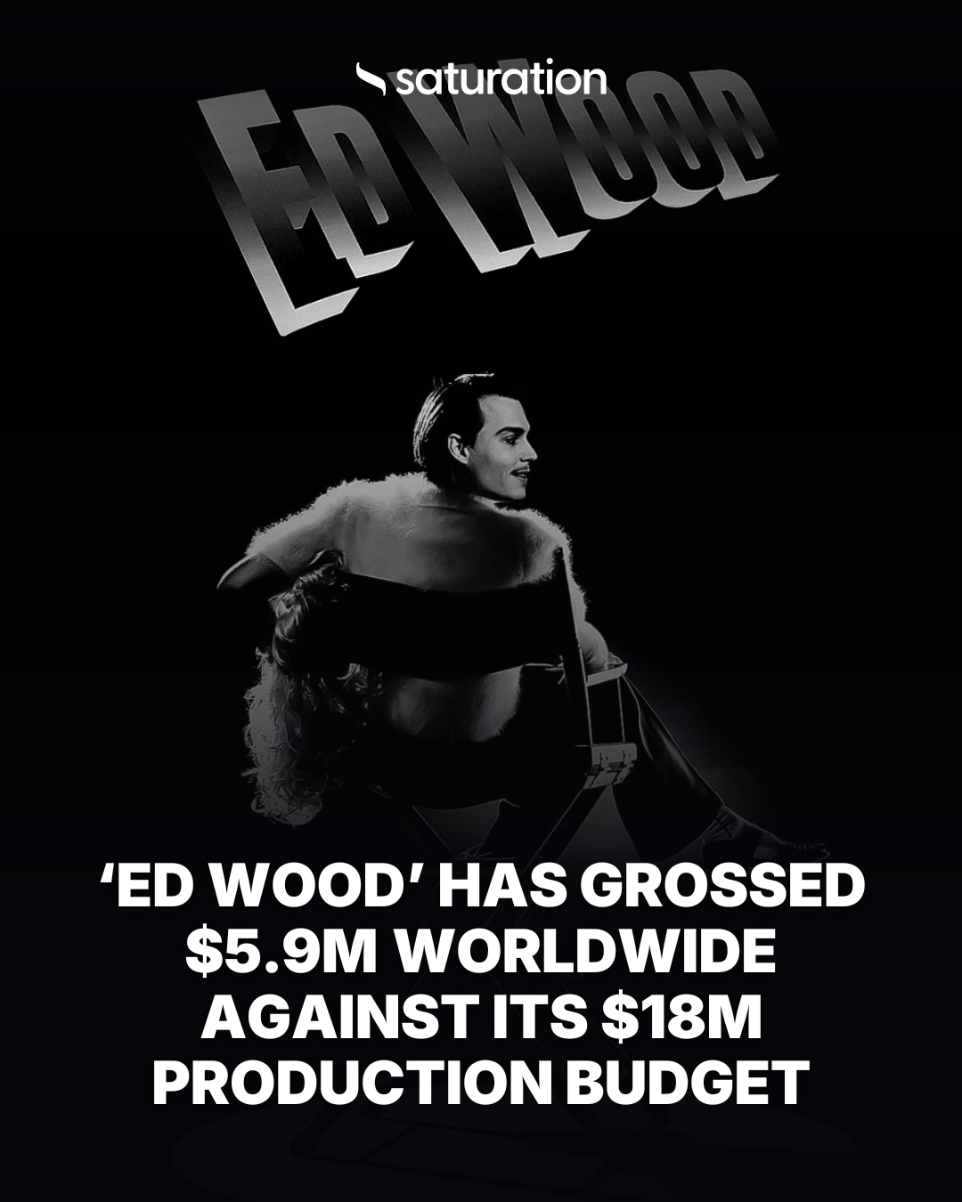 Ed Wood share card