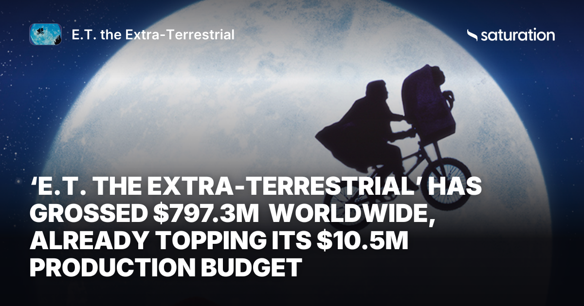 E.T. the Extra-Terrestrial share card