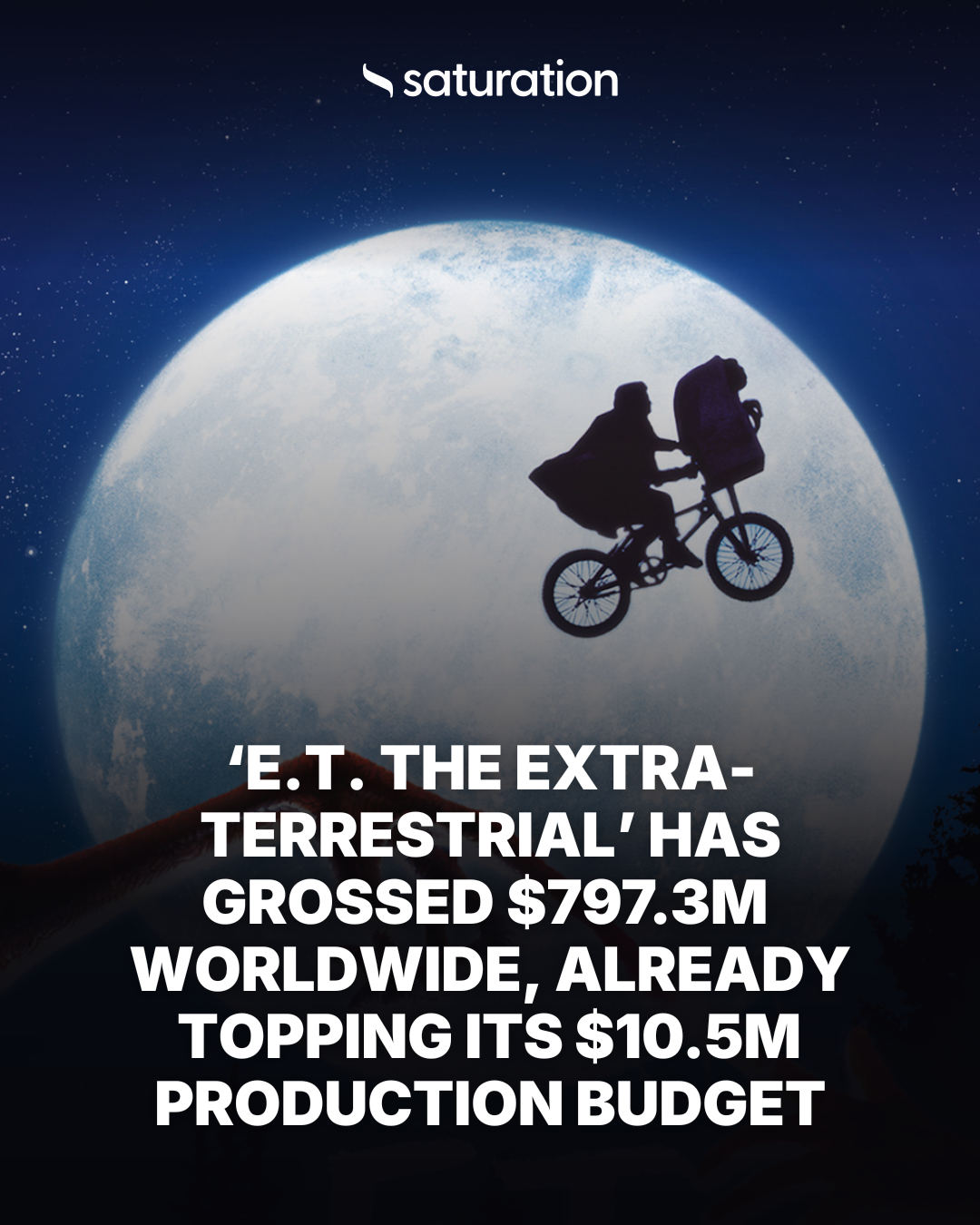 E.T. the Extra-Terrestrial share card