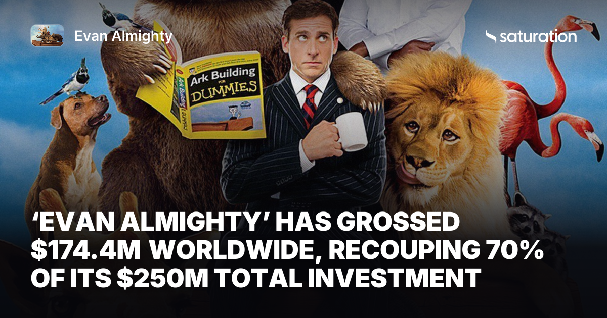 Evan Almighty share card