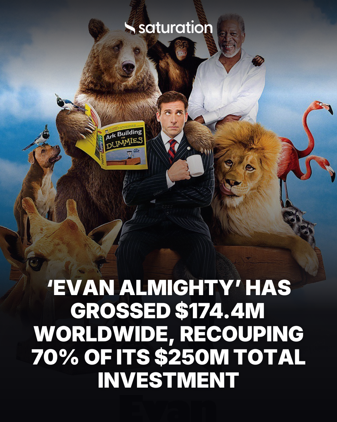 Evan Almighty share card
