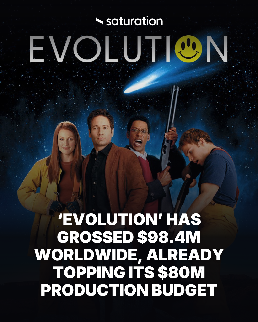 Evolution share card
