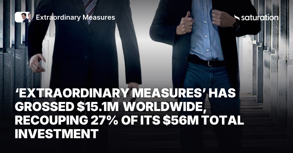 Extraordinary Measures share card