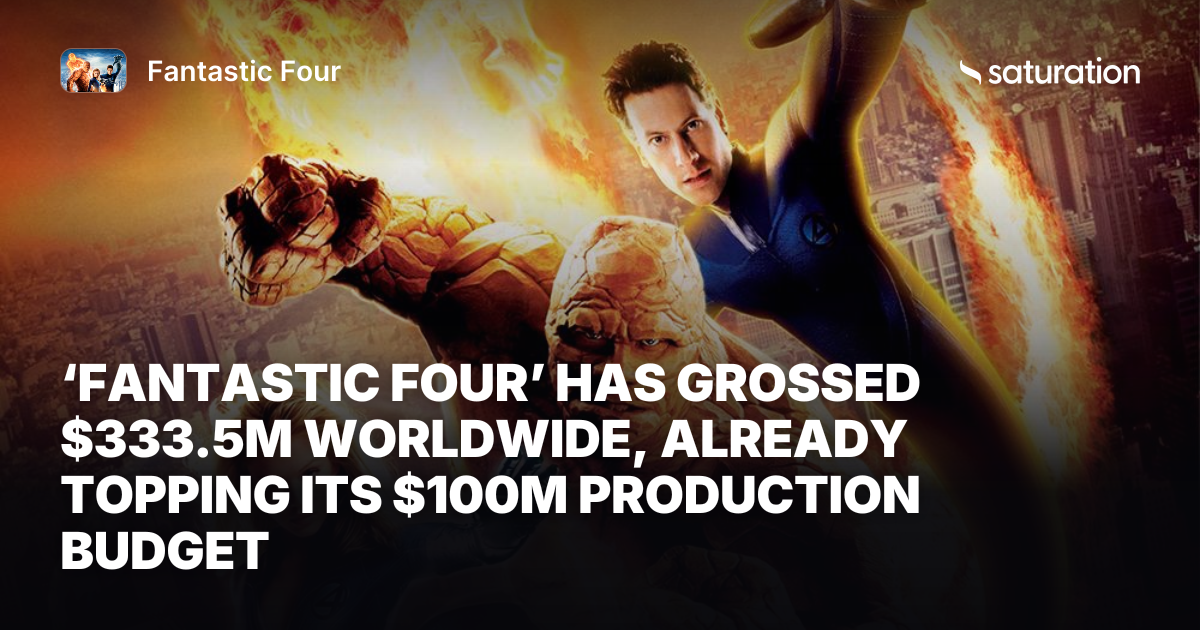 Fantastic Four share card