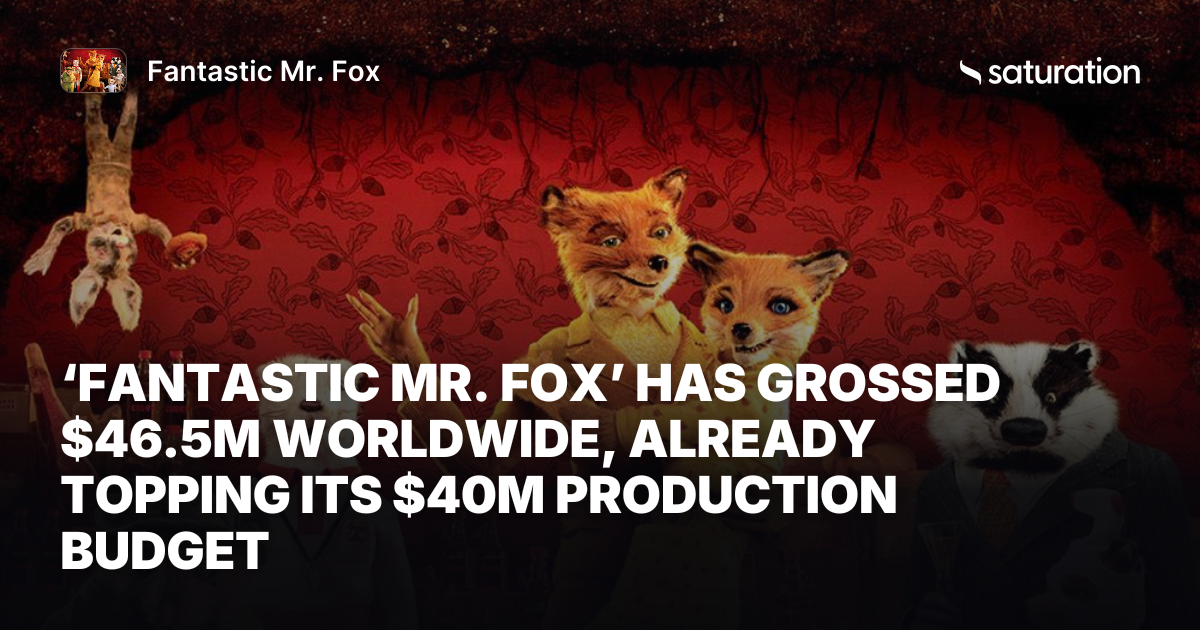 Fantastic Mr. Fox share card