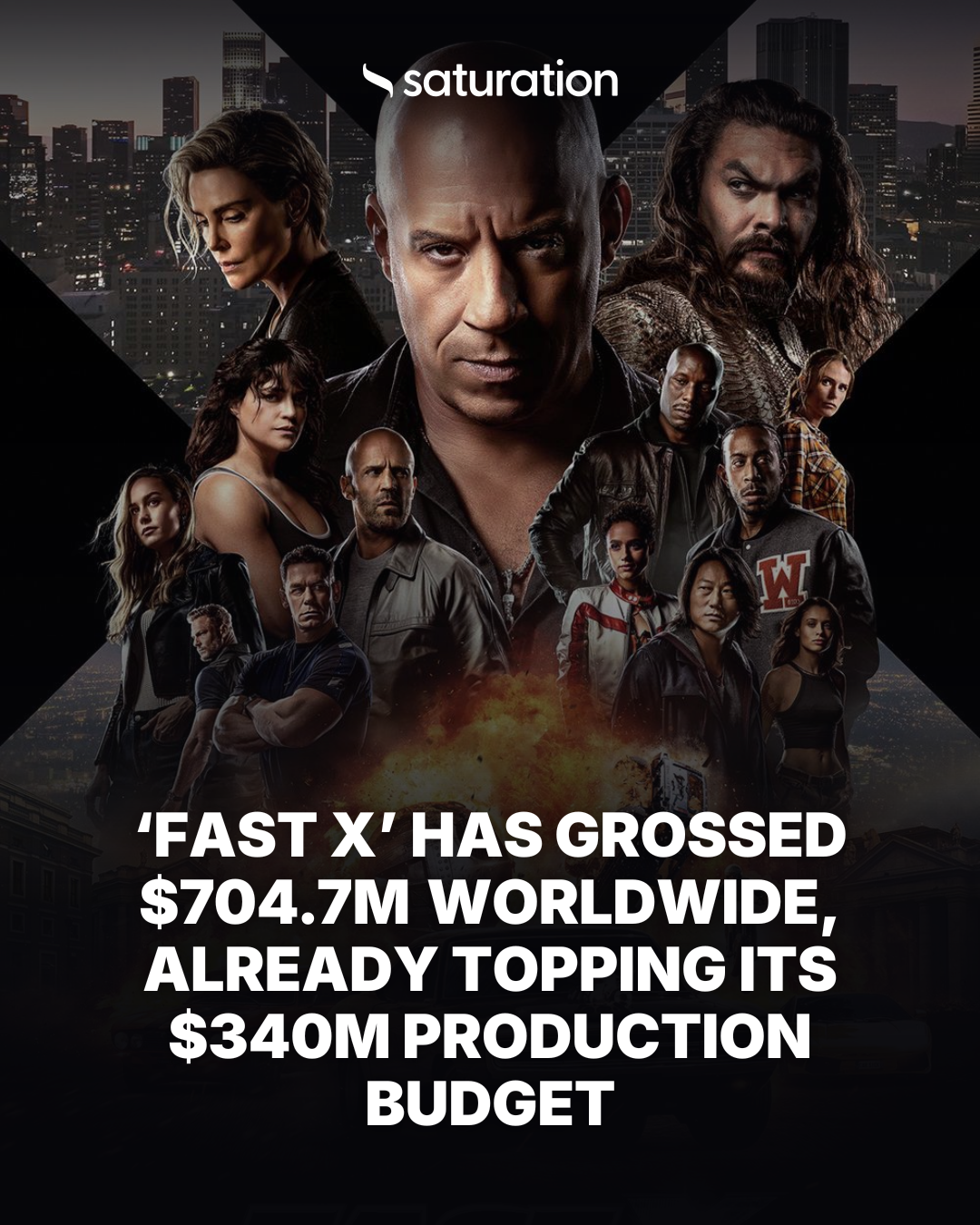 Fast X share card