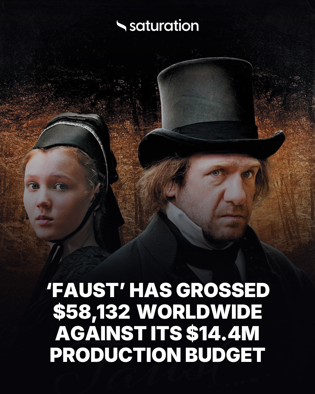 Faust share card