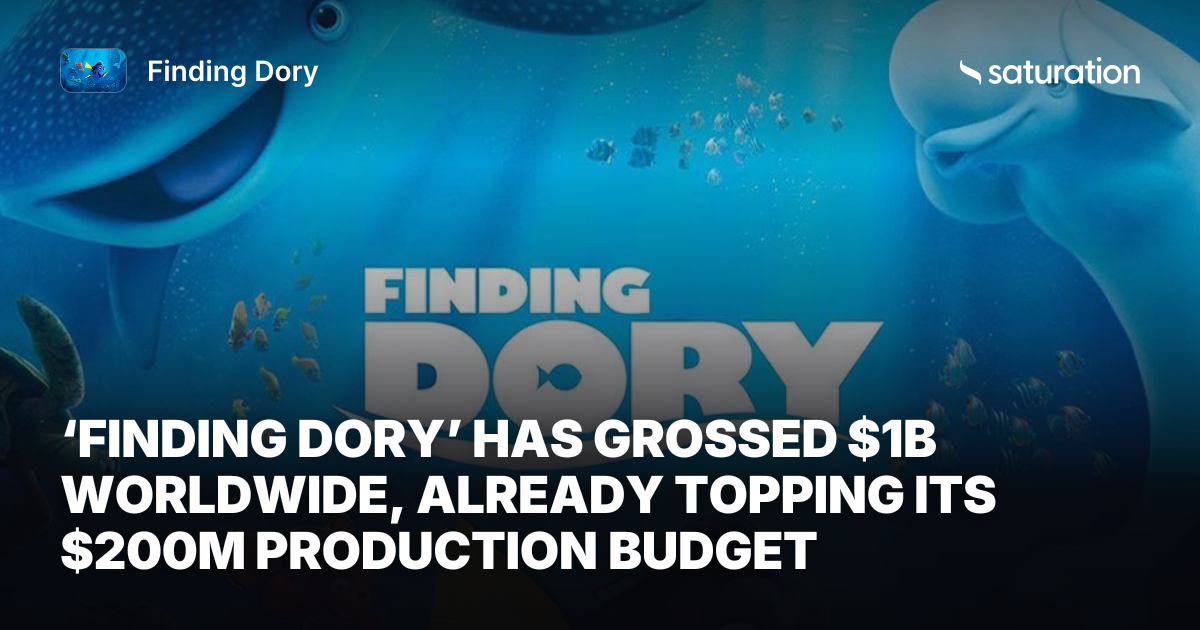 Finding Dory share card