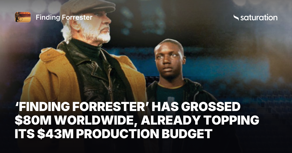 Finding Forrester share card