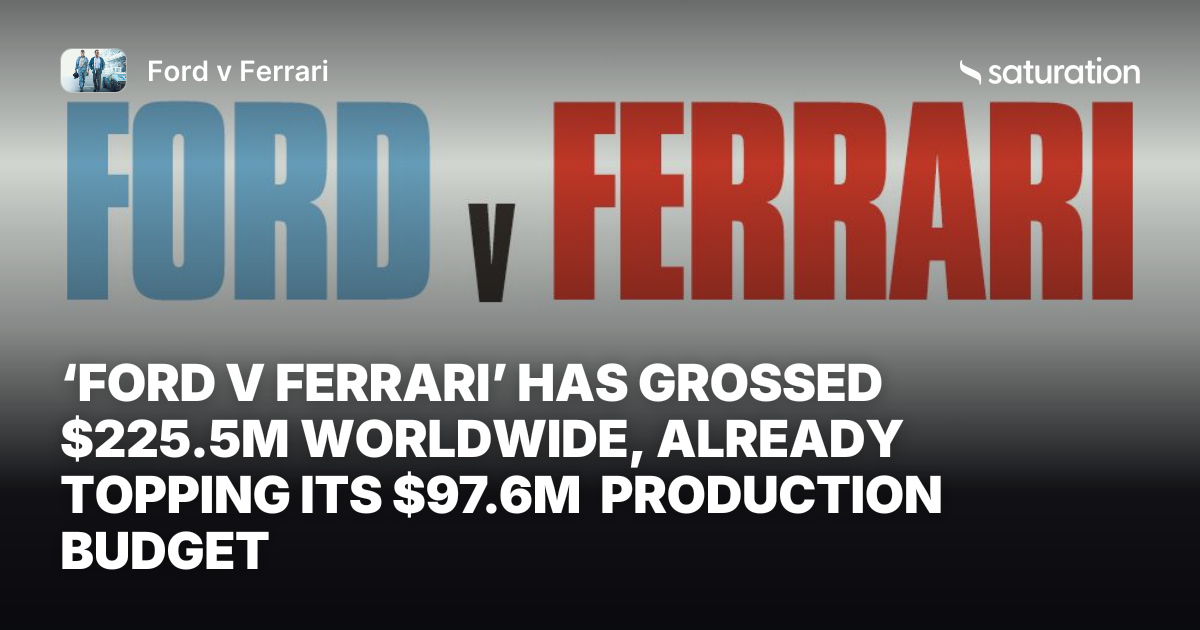 Ford v Ferrari share card