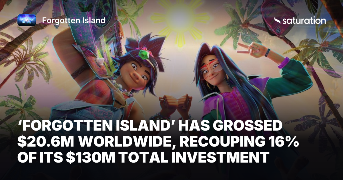 Forgotten Island share card
