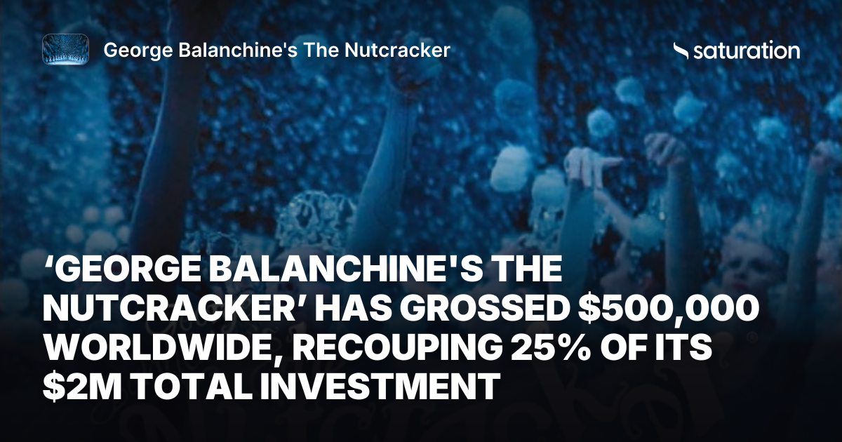 George Balanchine's The Nutcracker share card