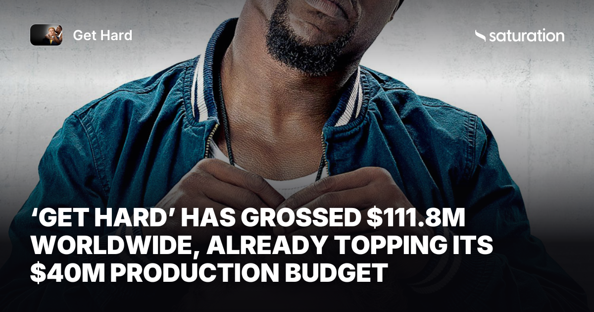 Get Hard share card