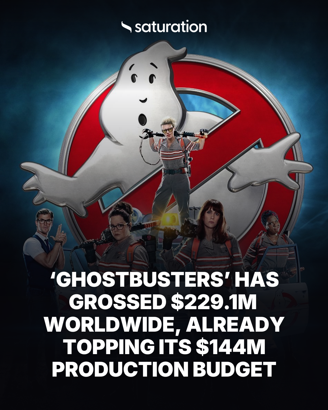Ghostbusters share card