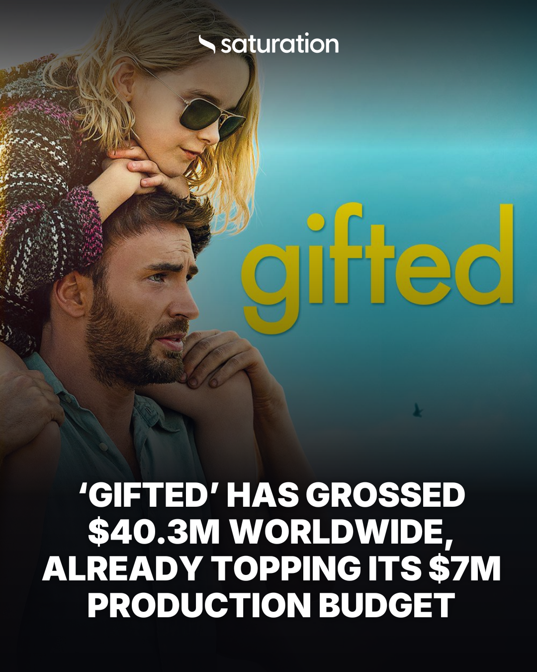 Gifted share card