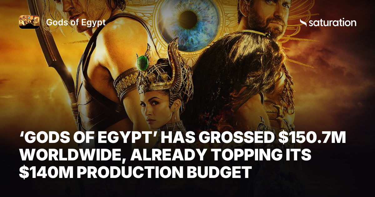 Gods of Egypt share card