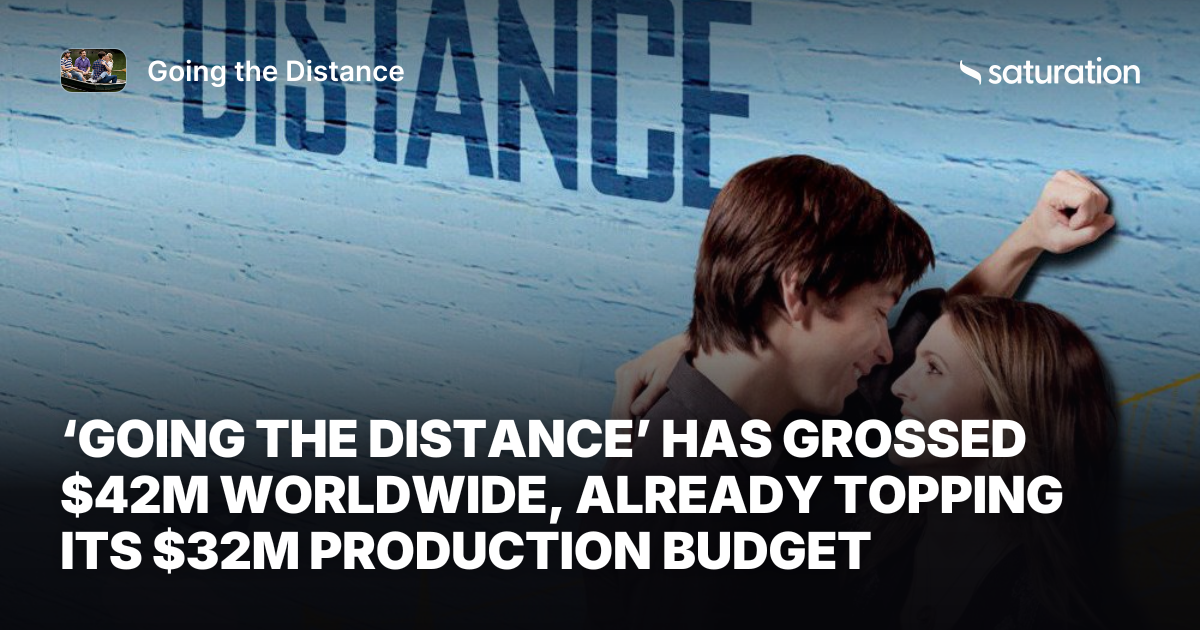 Going the Distance share card
