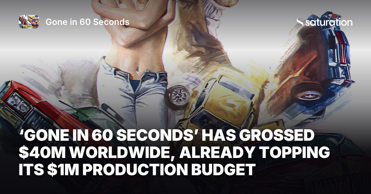 Gone in 60 Seconds share card