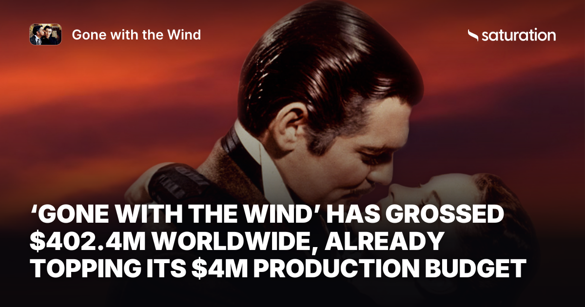 Gone with the Wind share card