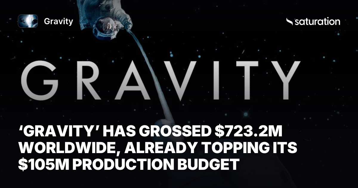 Gravity share card