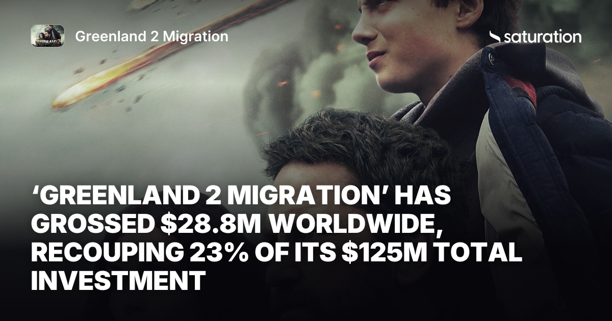 Greenland 2 Migration share card