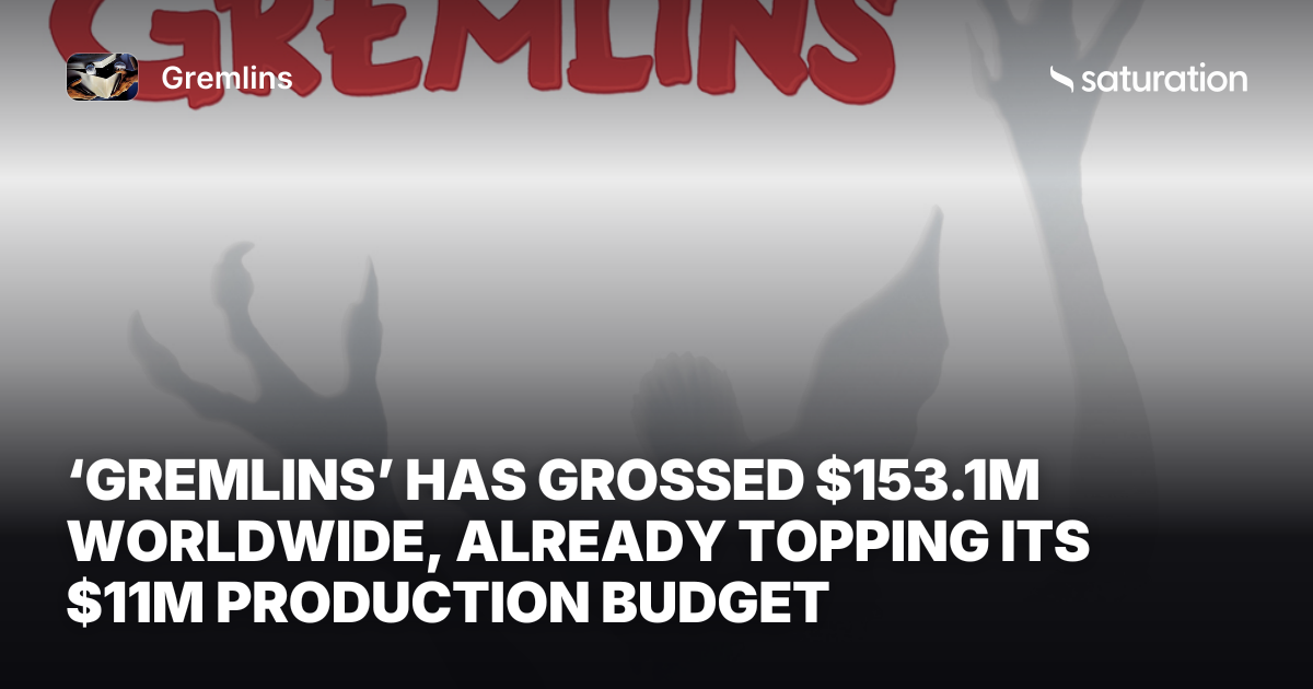 Gremlins share card