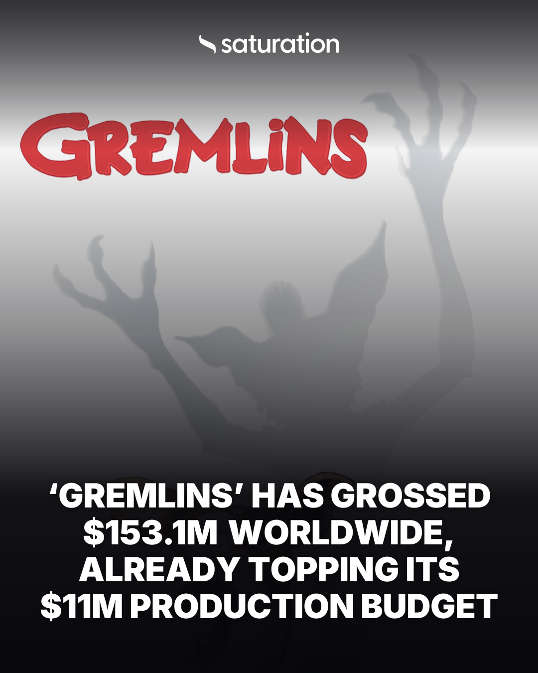 Gremlins share card