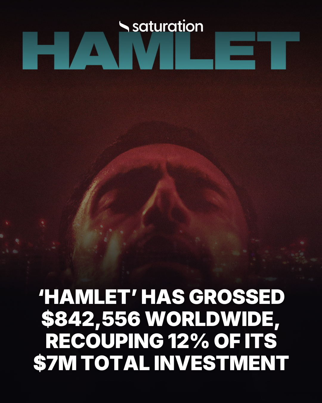 Hamlet (2026) share card